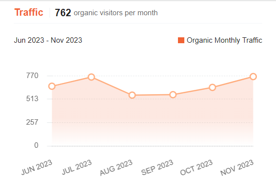 organic traffic by getsetseo organic traffic by getsetseo