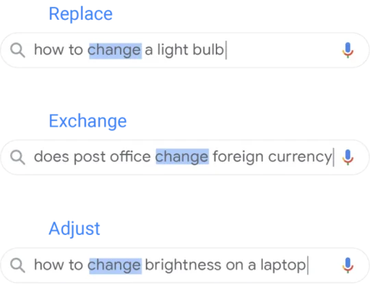 Meaning of your query