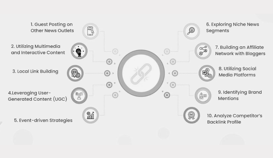 Link Building service Link Building service