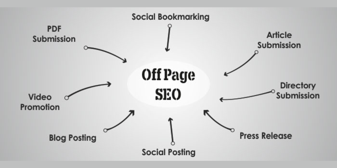 Off-Page Services Off-Page Services