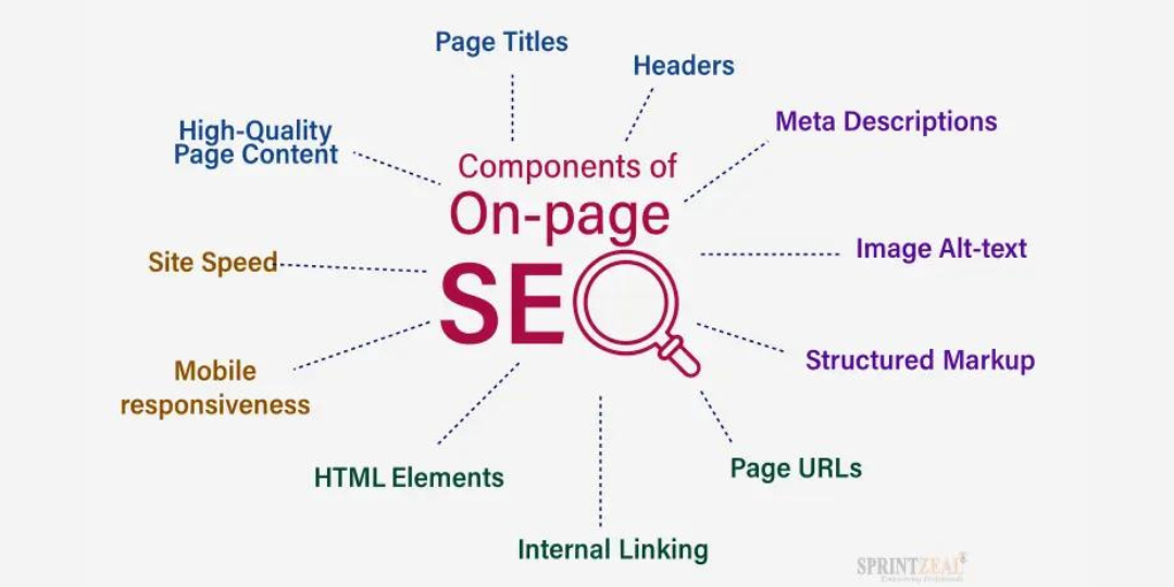 On-Page Services On-Page Services