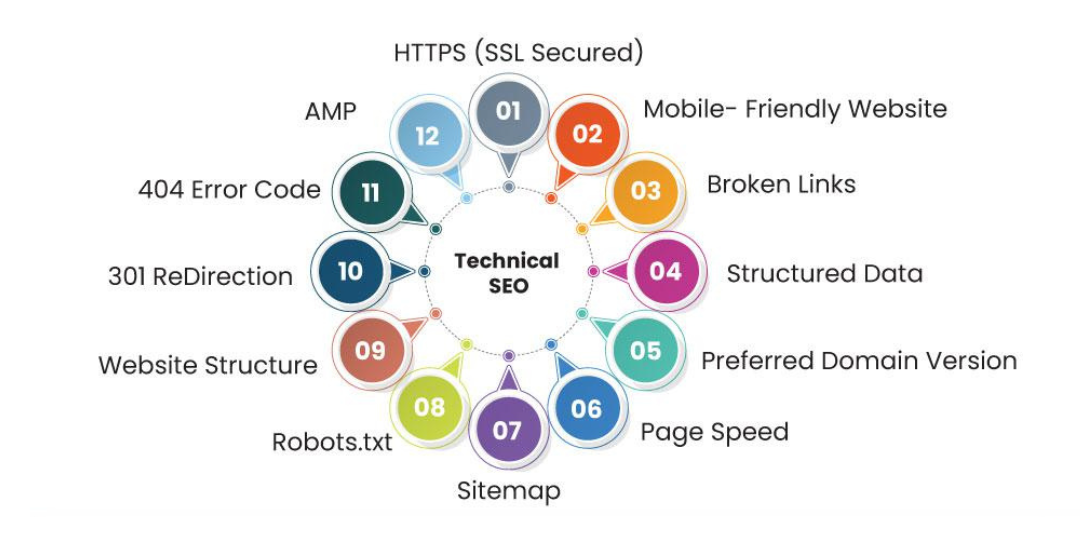 Technical SEO Services Technical SEO Services