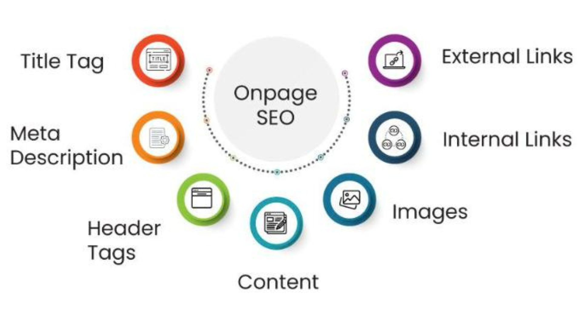 Best On Page SEO Services in India Best On Page SEO Services in India