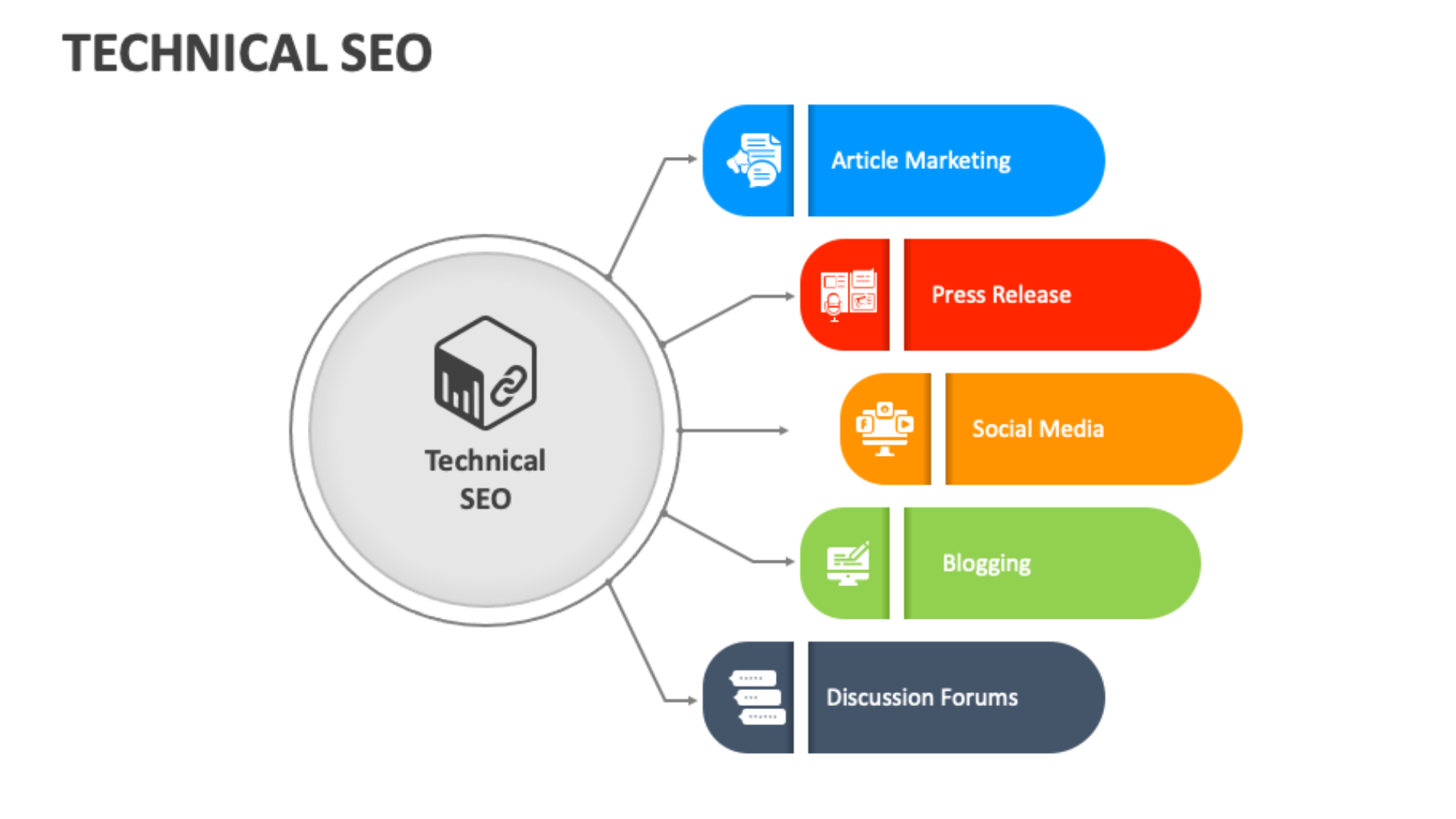 Best Technical SEO Services in India Best Technical SEO Services in India