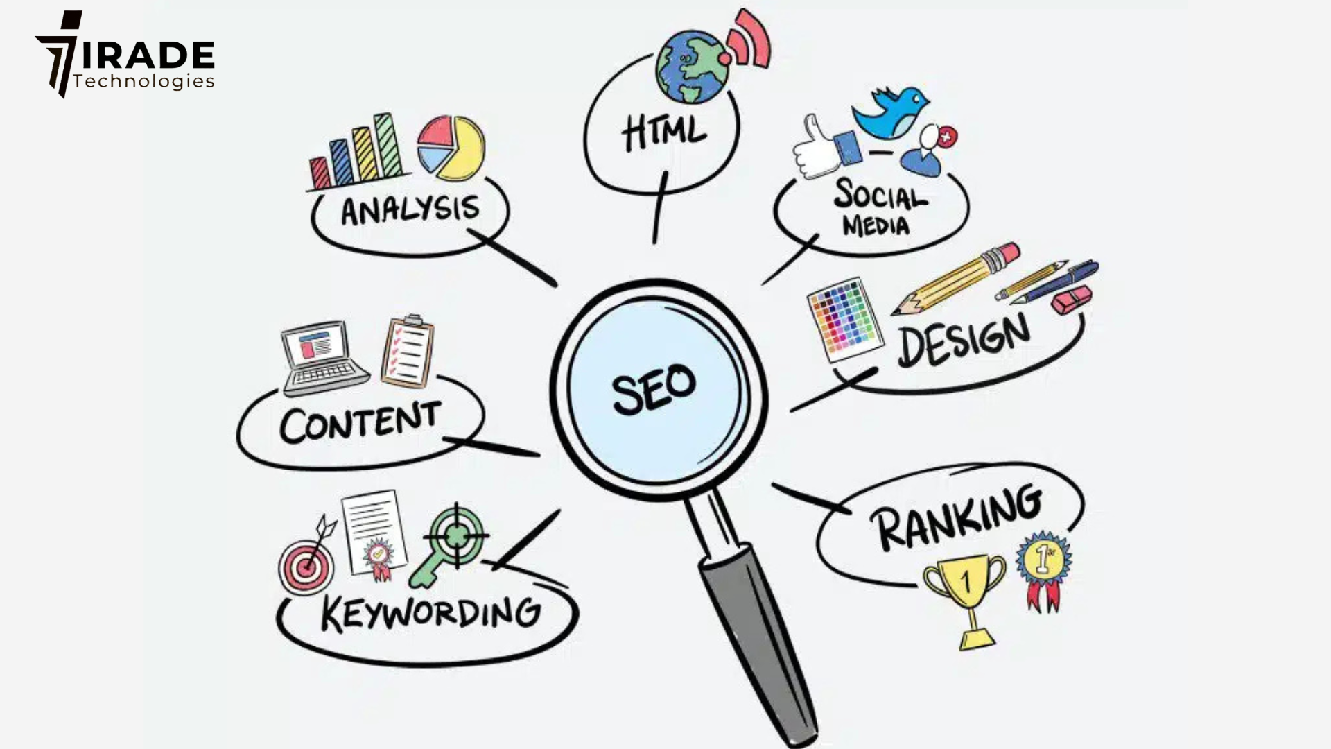 Best Technical SEO Services in India Best Technical SEO Services in India