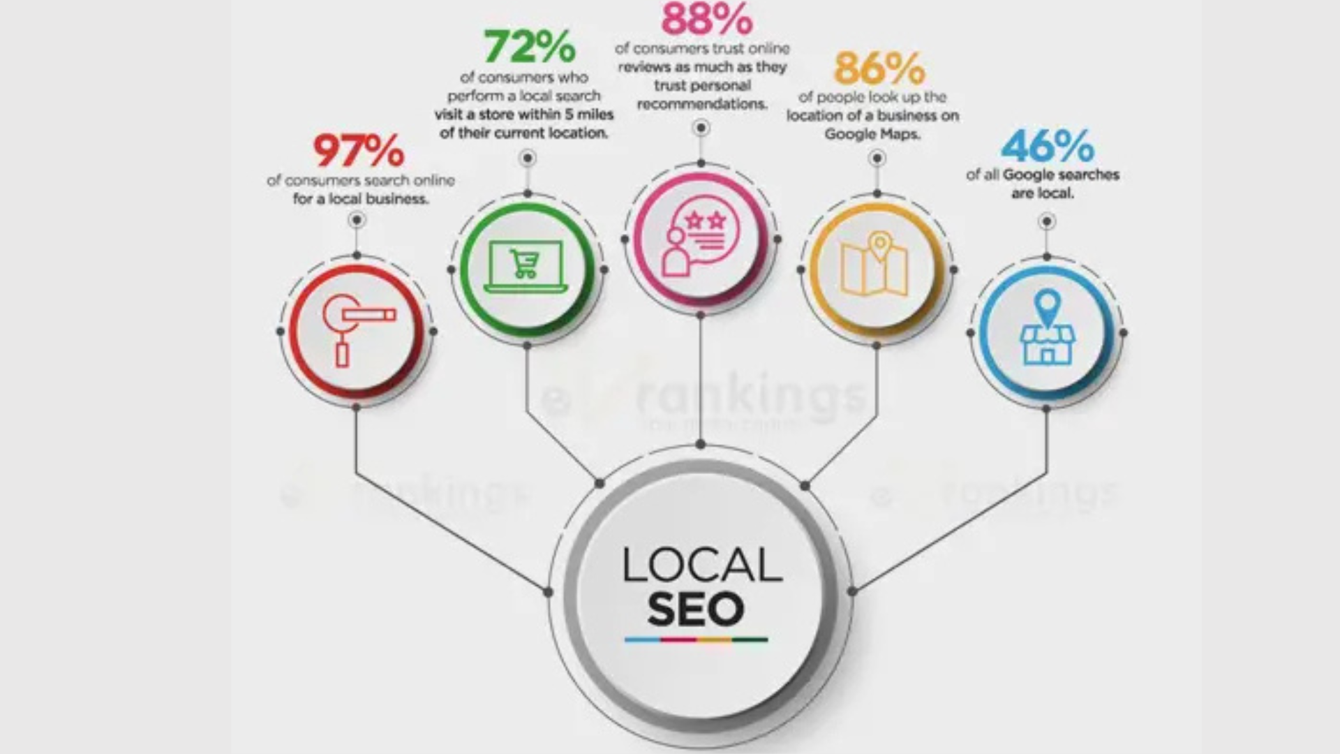 Best Local SEO Services in India Best Local SEO Services in India
